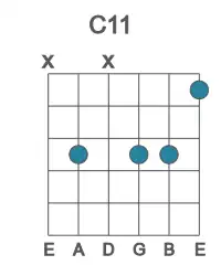Guitar voicing #1 of the C 11 chord